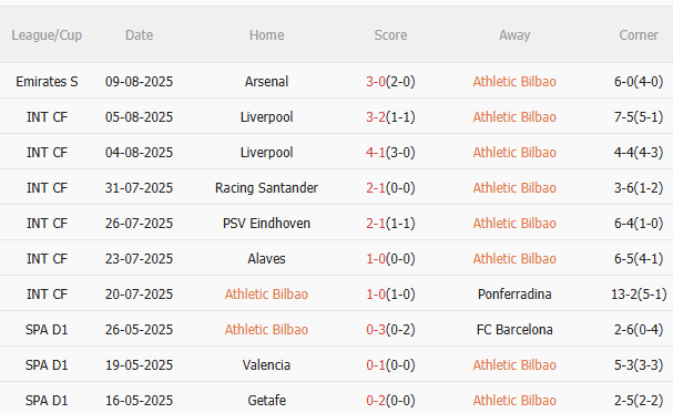 Nhận định Bilbao vs Sevilla (0h30 ngày 188) Vượt khó được không 3