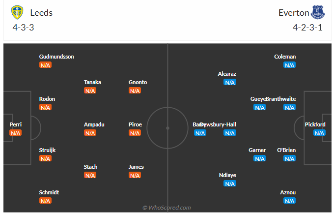 Nhận định Leeds vs Everton (2h00 ngày 198) Không dễ cho chủ nhà 6