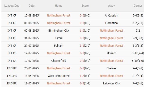 Nhận định Nottingham vs Brentford (20h00 ngày 178) Lợi thế sân nhà 3