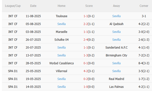 Nhận định Bilbao vs Sevilla (0h30 ngày 188) Vượt khó được không 4