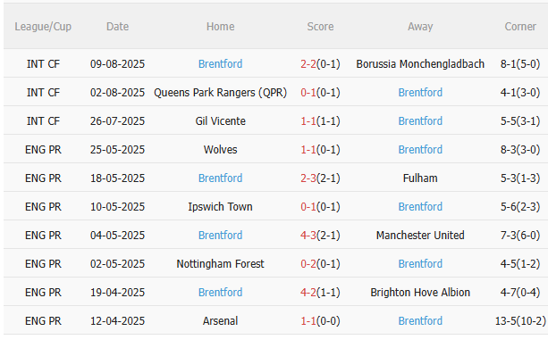 Nhận định Nottingham vs Brentford (20h00 ngày 178) Lợi thế sân nhà 4