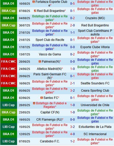 Nhận định Botafogo vs Palmeiras 6h30 ngày 188 (VĐQG Brazil 2025) 2