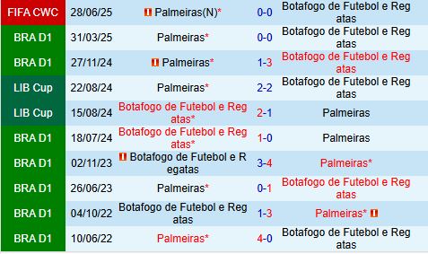 Nhận định Botafogo vs Palmeiras 6h30 ngày 188 (VĐQG Brazil 2025) 1