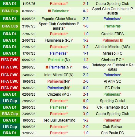 Nhận định Botafogo vs Palmeiras 6h30 ngày 188 (VĐQG Brazil 2025) 3