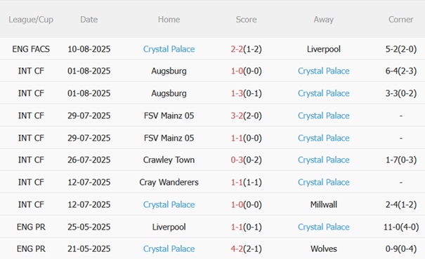 Chelsea vs Crystal Palace