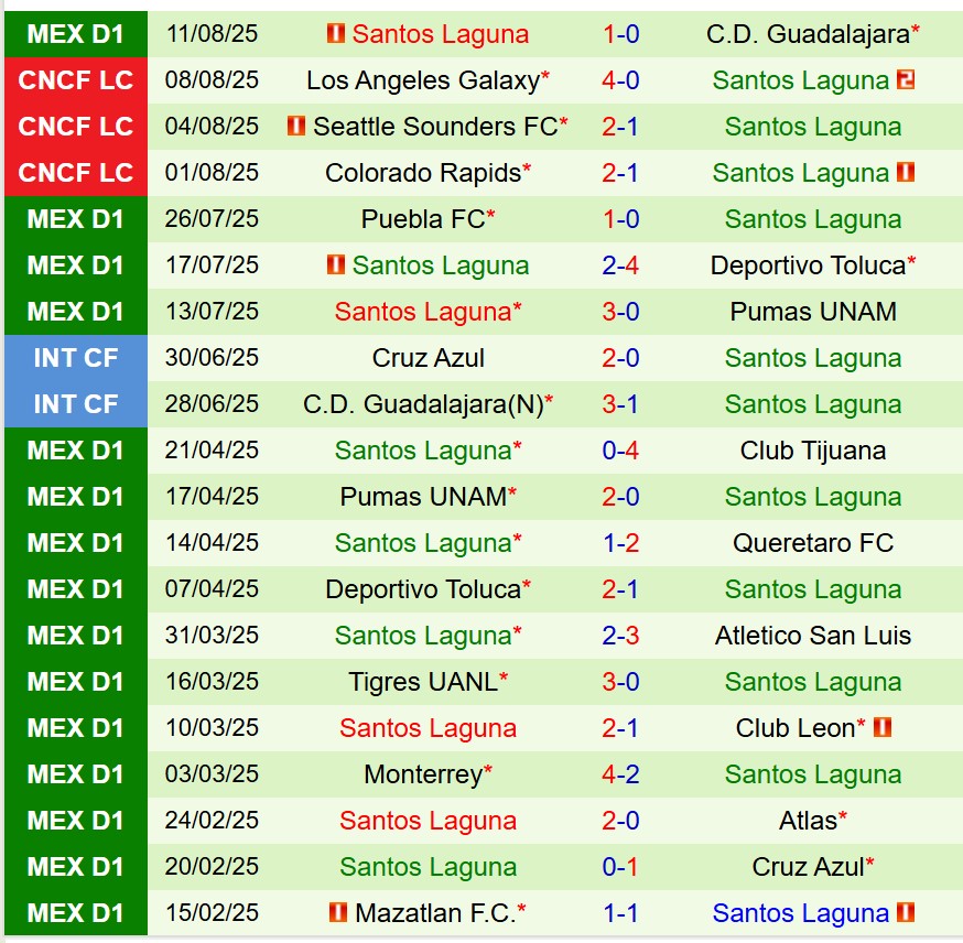 Nhận định Cruz Azul vs Santos Laguna 8h00 ngày 178 (VĐQG Mexico) 3 Nhận định Cruz Azul vs Santos Laguna 8h00 ngày 178 (VĐQG Mexico) 3