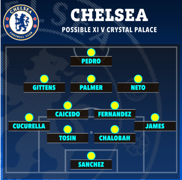 Đây! Đội hình ra sân của Chelsea trước Crystal Palace 1 Đây! Đội hình ra sân của Chelsea trước Crystal Palace 1