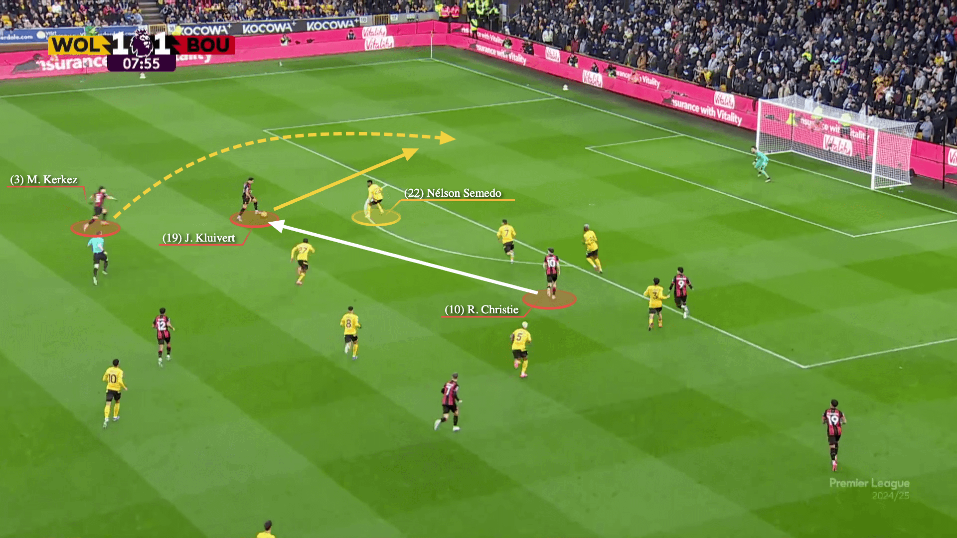 Dự đoán những trào lưu chiến thuật sẽ xuất hiện ở Premier league 202526 1 Dự đoán những trào lưu chiến thuật sẽ xuất hiện ở Premier league 202526 1