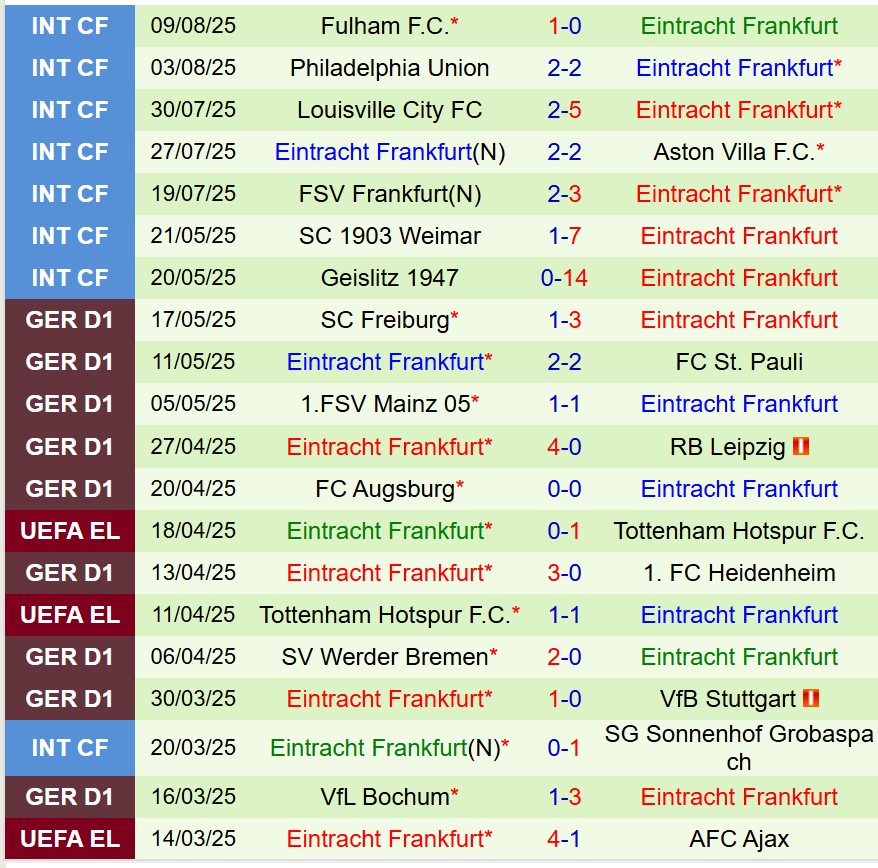 Nhận định FV Engers vs Eintracht Frankfurt 18h00 ngày 178 (Cúp QG Đức) 2 Nhận định FV Engers vs Eintracht Frankfurt 18h00 ngày 178 (Cúp QG Đức) 2