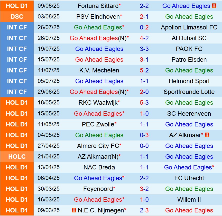 Nhận định Go Ahead Eagles vs Ajax 17h15 ngày 178 (VĐQG Hà Lan) 2 Nhận định Go Ahead Eagles vs Ajax 17h15 ngày 178 (VĐQG Hà Lan) 2