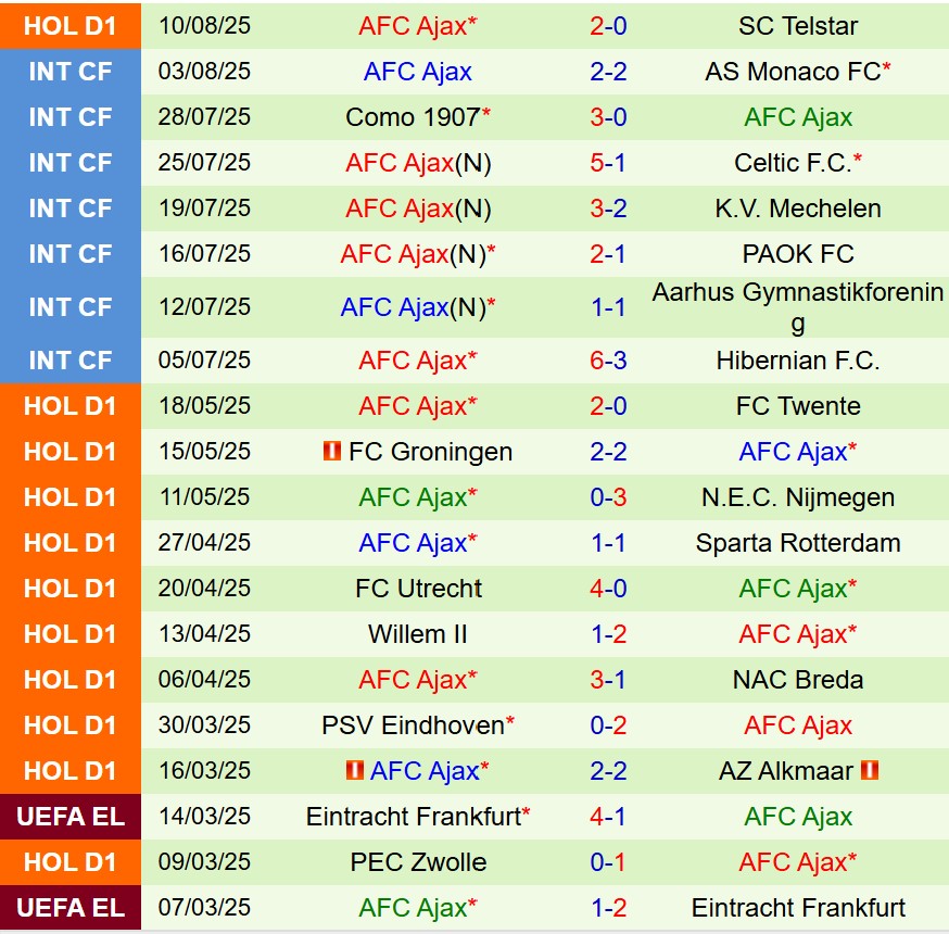 Nhận định Go Ahead Eagles vs Ajax 17h15 ngày 178 (VĐQG Hà Lan) 3 Nhận định Go Ahead Eagles vs Ajax 17h15 ngày 178 (VĐQG Hà Lan) 3