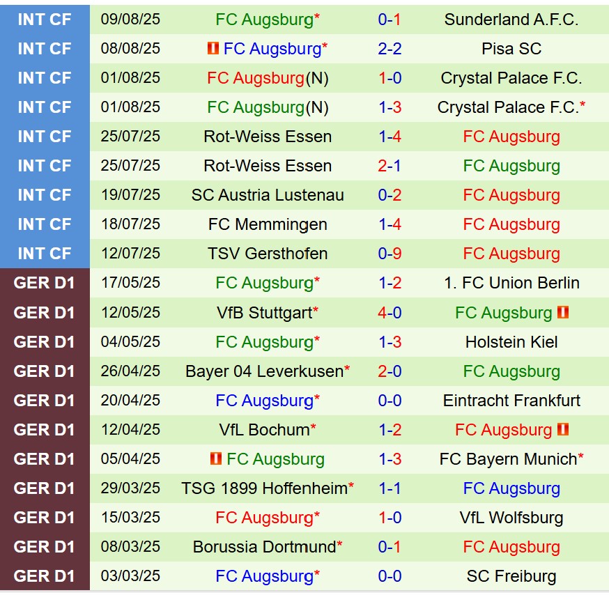 Nhận định Hallescher vs Augsburg 23h00 ngày 178 (Cúp QG Đức) 2 Nhận định Hallescher vs Augsburg 23h00 ngày 178 (Cúp QG Đức) 2