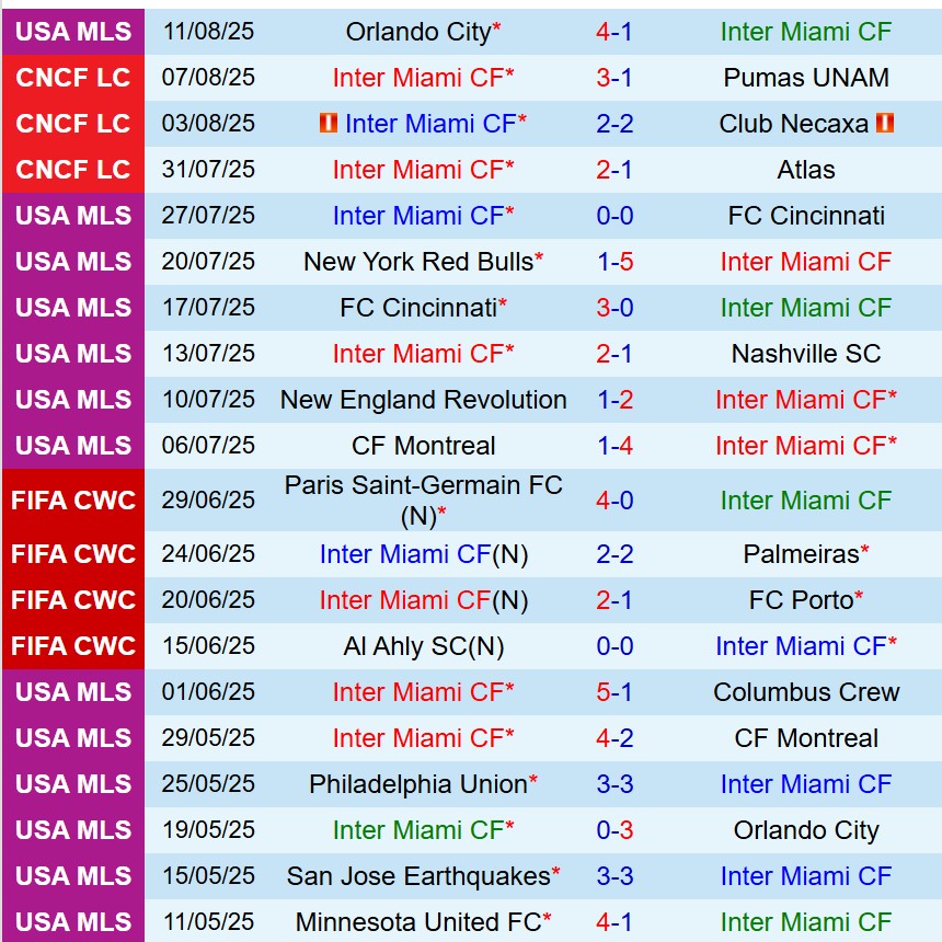Nhận định Inter Miami vs LA Galaxy 6h30 ngày 178 (Nhà nghề Mỹ) 2