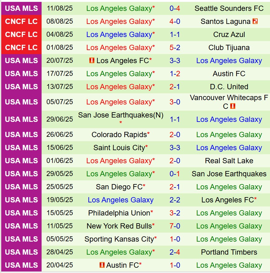 Nhận định Inter Miami vs LA Galaxy 6h30 ngày 178 (Nhà nghề Mỹ) 3
