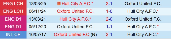 Nhận định Hull vs Oxford 21h00 ngày 178 (Hạng nhất Anh 202526) 1