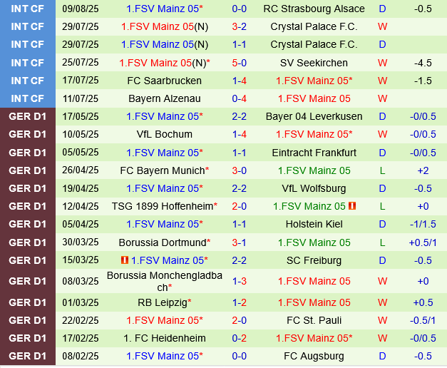 Dynamo Dresden vs Mainz Dynamo Dresden vs Mainz