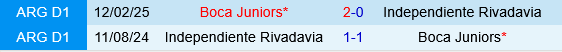 Independiente Rivadavia vs Boca Juniors