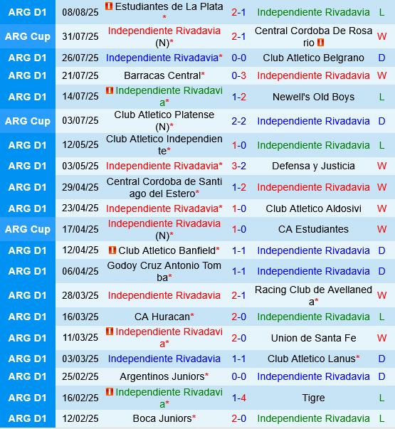 Independiente Rivadavia vs Boca Juniors