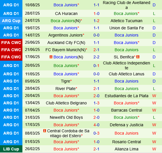 Independiente Rivadavia vs Boca Juniors