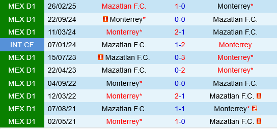 Monterrey vs Mazatlan