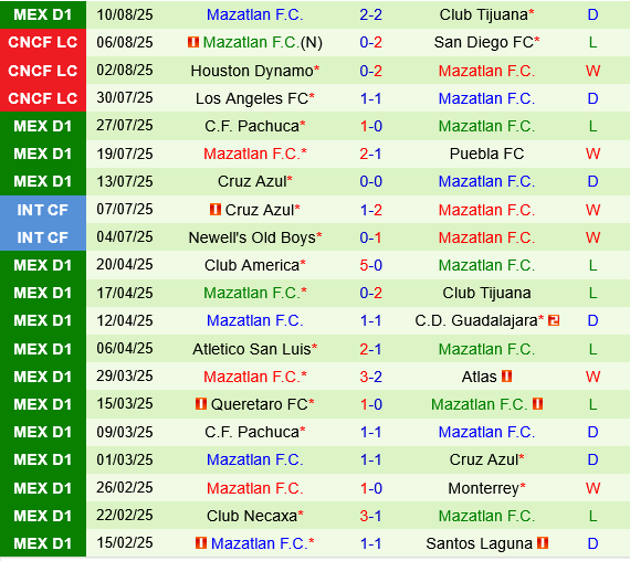 Monterrey vs Mazatlan