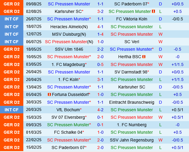Preussen Munster vs Hertha Berlin