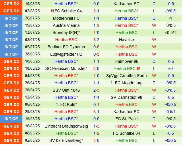 Preussen Munster vs Hertha Berlin