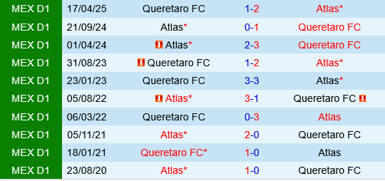 Queretaro vs Atlas Queretaro vs Atlas