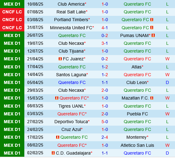 Queretaro vs Atlas Queretaro vs Atlas