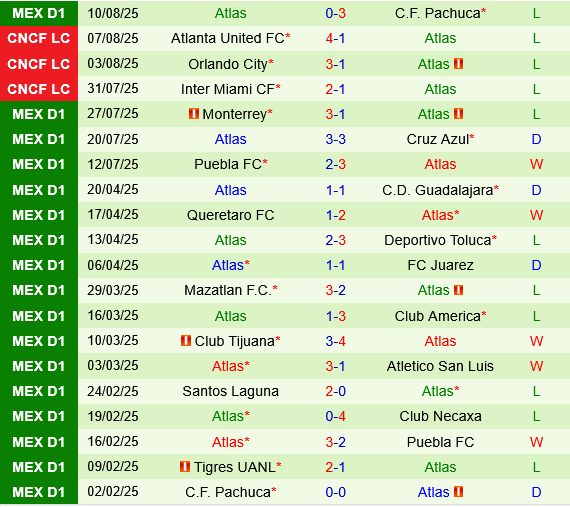 Queretaro vs Atlas Queretaro vs Atlas