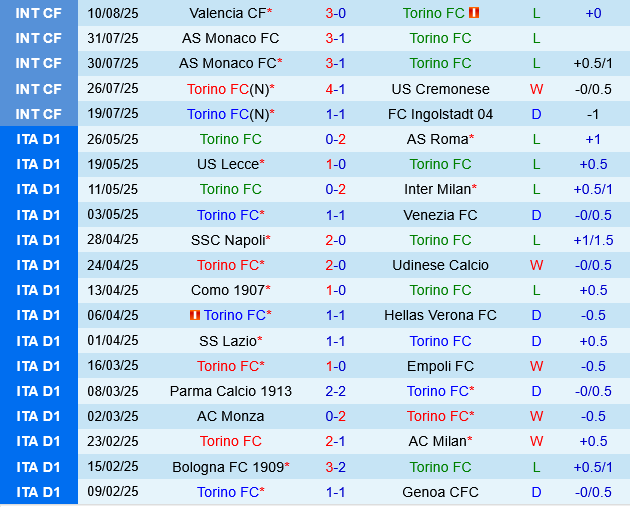 Torino vs Modena Torino vs Modena