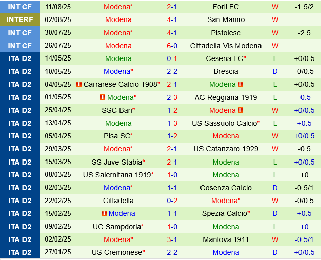 Torino vs Modena Torino vs Modena