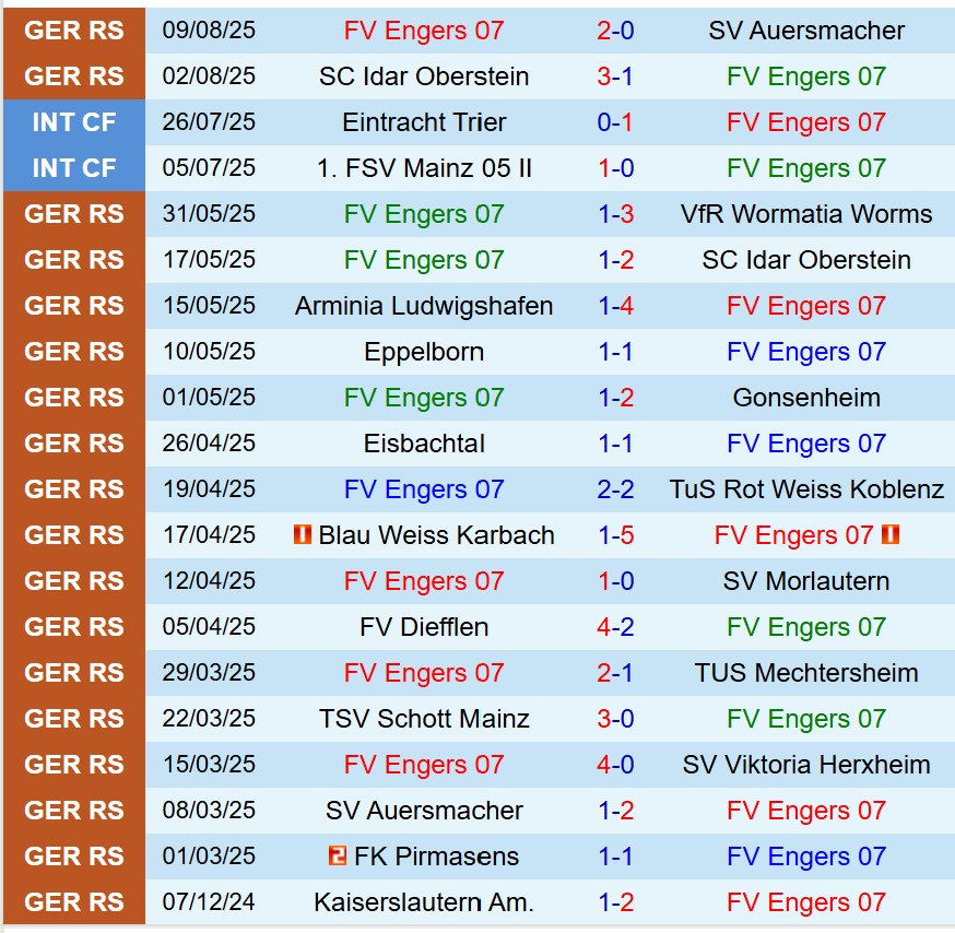 Nhận định FV Engers vs Eintracht Frankfurt 18h00 ngày 178 (Cúp QG Đức) 1 Nhận định FV Engers vs Eintracht Frankfurt 18h00 ngày 178 (Cúp QG Đức) 1