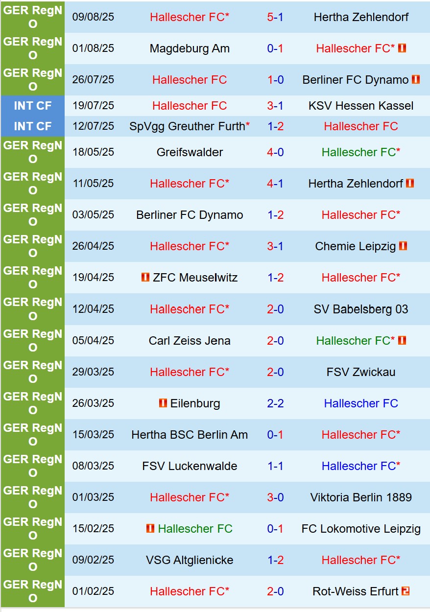 Nhận định Hallescher vs Augsburg 23h00 ngày 178 (Cúp QG Đức) 1 Nhận định Hallescher vs Augsburg 23h00 ngày 178 (Cúp QG Đức) 1