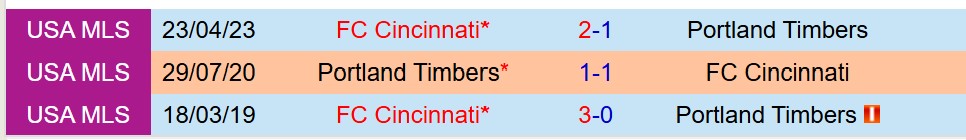 Nhận định Portland Timbers vs Cincinnati 9h30 ngày 178 (Nhà nghề Mỹ) 1
