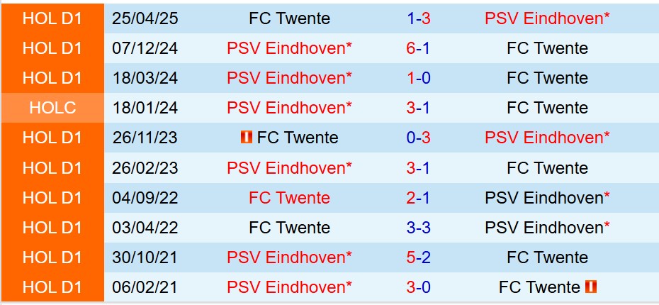 Nhận định Twente vs PSV Eindhoven 19h30 ngày 178 (VĐQG Hà Lan) 1