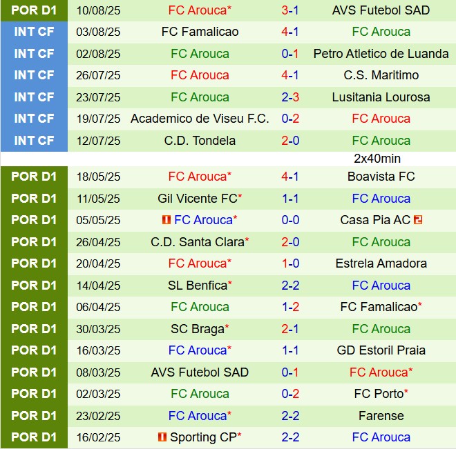 Nhận định Sporting Lisbon vs Arouca 2h30 ngày 188 (VĐQG Bồ Đào Nha 202526) 3