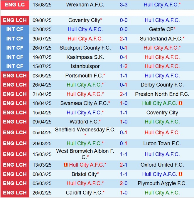 Nhận định Hull vs Oxford 21h00 ngày 178 (Hạng nhất Anh 202526) 2