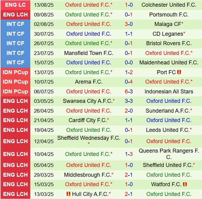 Nhận định Hull vs Oxford 21h00 ngày 178 (Hạng nhất Anh 202526) 3