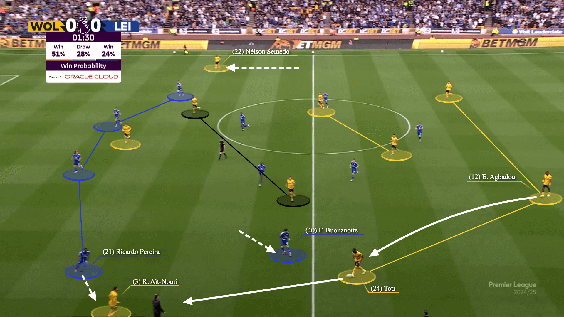Dự đoán những trào lưu chiến thuật sẽ xuất hiện ở Premier league 202526 10 Dự đoán những trào lưu chiến thuật sẽ xuất hiện ở Premier league 202526 10
