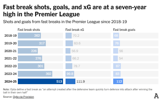 Dự đoán những trào lưu chiến thuật sẽ xuất hiện ở Premier league 202526 11 Dự đoán những trào lưu chiến thuật sẽ xuất hiện ở Premier league 202526 11