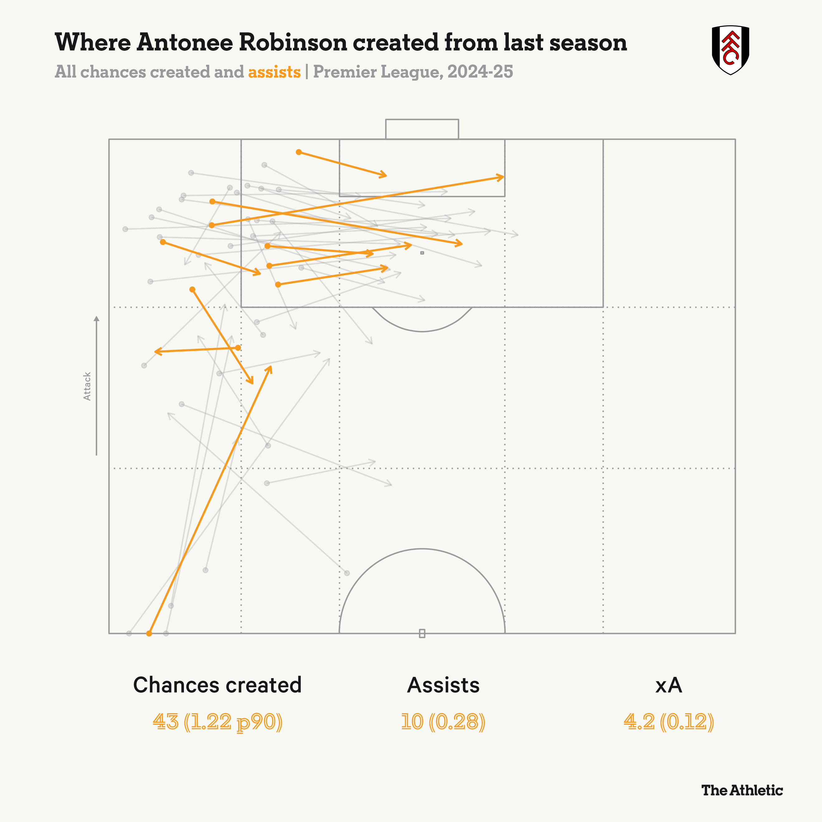 Dự đoán những trào lưu chiến thuật sẽ xuất hiện ở Premier league 202526 2 Dự đoán những trào lưu chiến thuật sẽ xuất hiện ở Premier league 202526 2