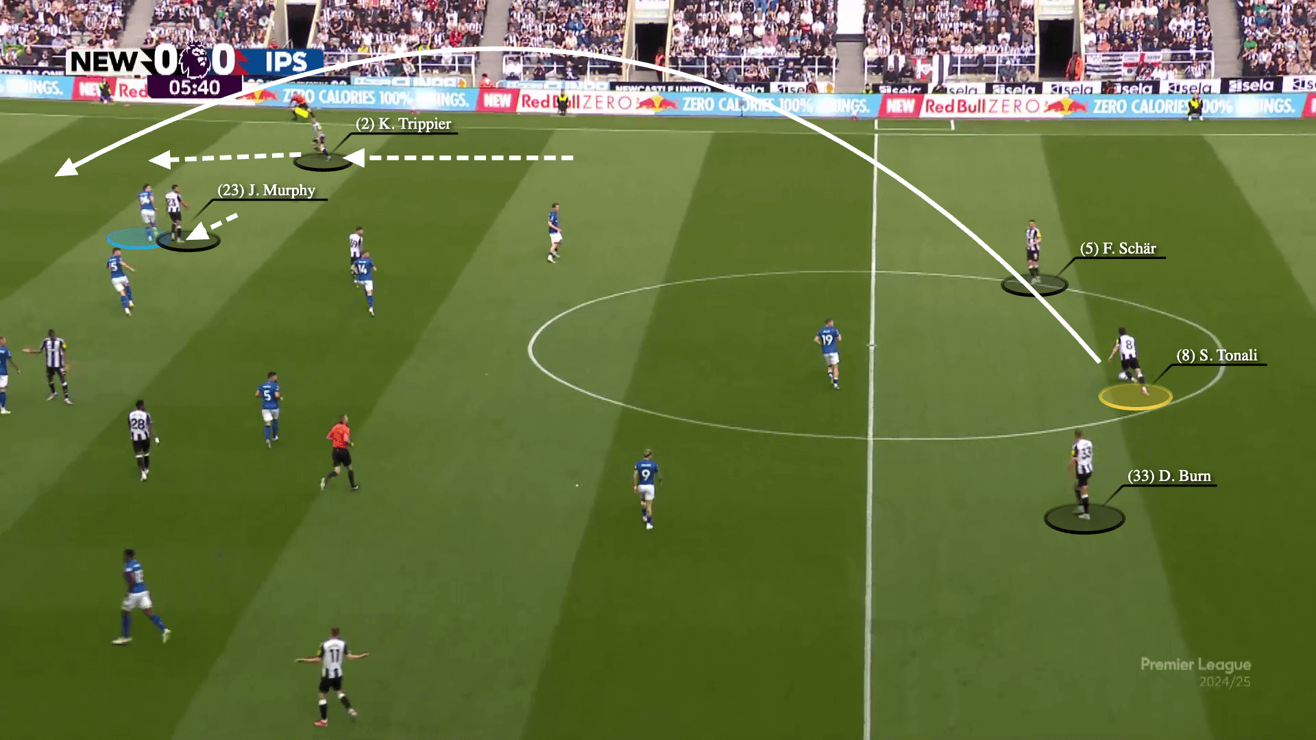 Dự đoán những trào lưu chiến thuật sẽ xuất hiện ở Premier league 202526 3 Dự đoán những trào lưu chiến thuật sẽ xuất hiện ở Premier league 202526 3