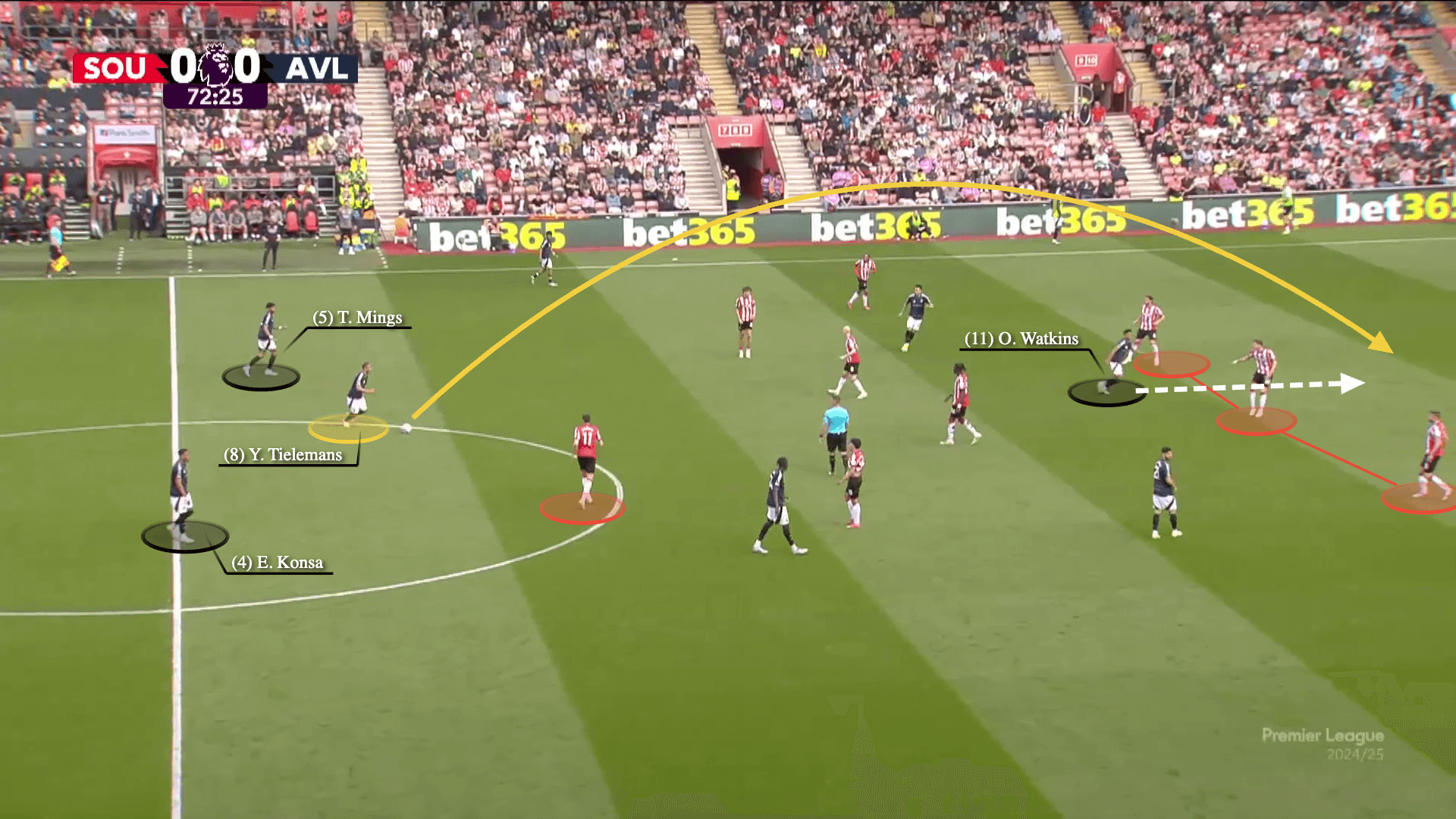 Dự đoán những trào lưu chiến thuật sẽ xuất hiện ở Premier league 202526 4 Dự đoán những trào lưu chiến thuật sẽ xuất hiện ở Premier league 202526 4