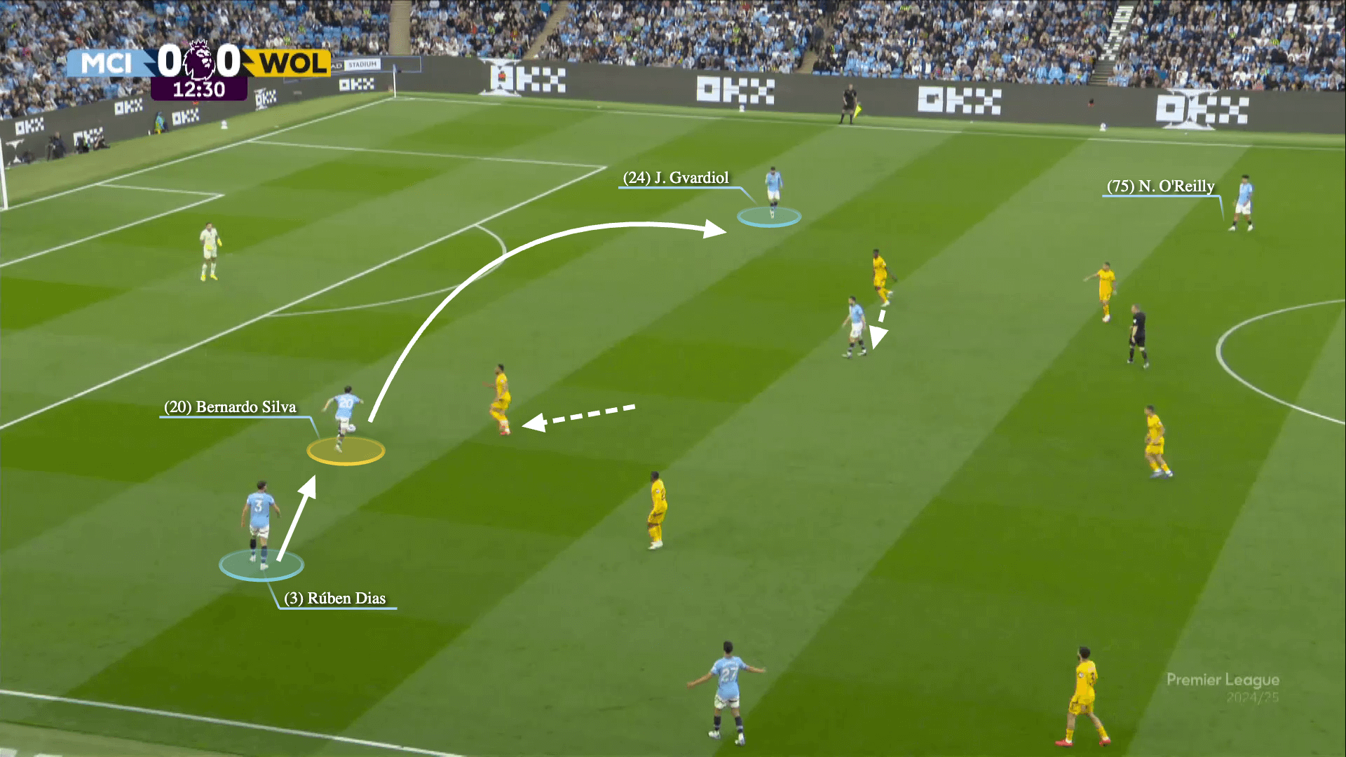 Dự đoán những trào lưu chiến thuật sẽ xuất hiện ở Premier league 202526 5 Dự đoán những trào lưu chiến thuật sẽ xuất hiện ở Premier league 202526 5