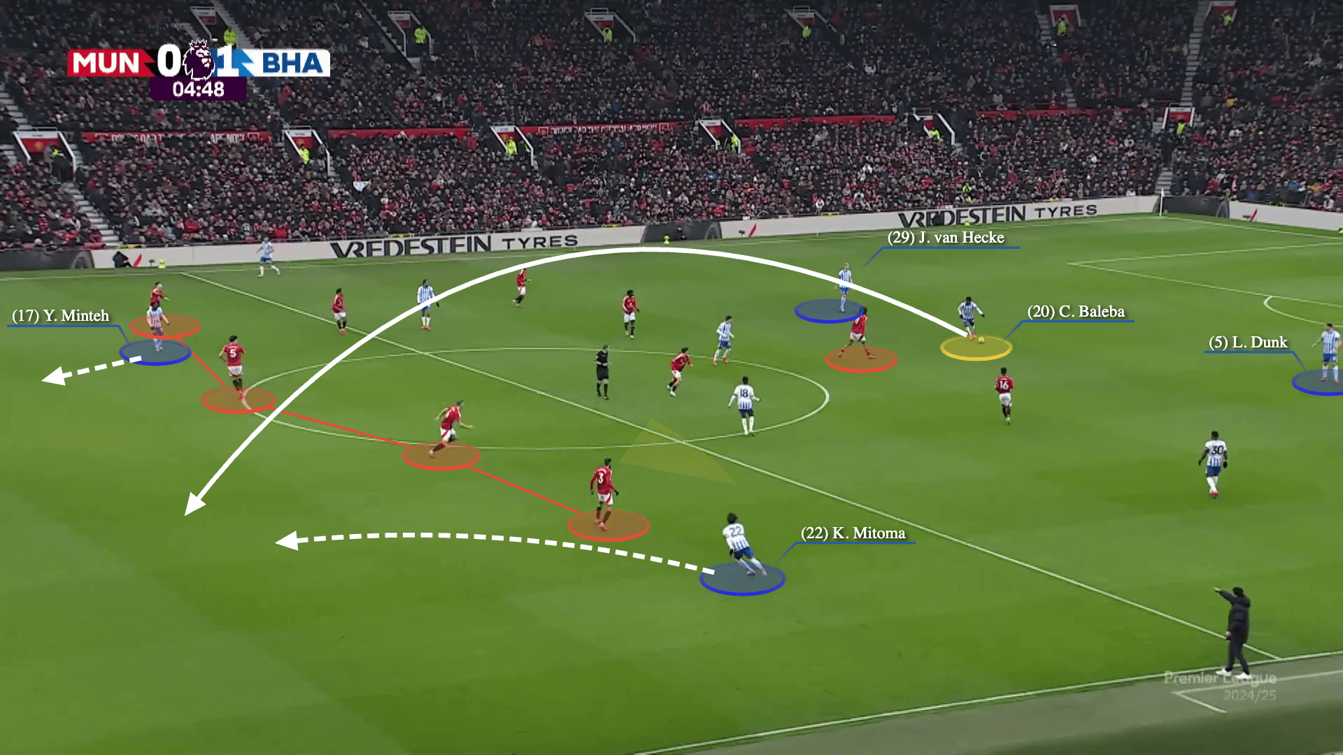 Dự đoán những trào lưu chiến thuật sẽ xuất hiện ở Premier league 202526 6 Dự đoán những trào lưu chiến thuật sẽ xuất hiện ở Premier league 202526 6