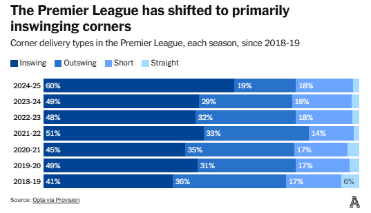 Dự đoán những trào lưu chiến thuật sẽ xuất hiện ở Premier league 202526 7 Dự đoán những trào lưu chiến thuật sẽ xuất hiện ở Premier league 202526 7