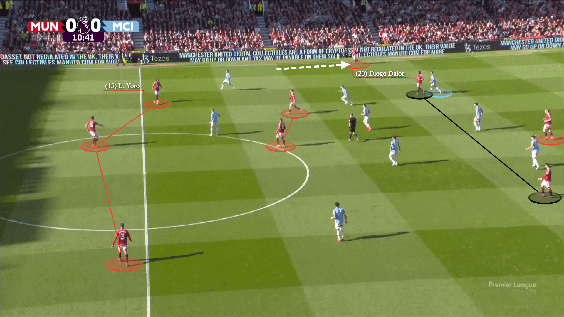 Dự đoán những trào lưu chiến thuật sẽ xuất hiện ở Premier league 202526 8 Dự đoán những trào lưu chiến thuật sẽ xuất hiện ở Premier league 202526 8