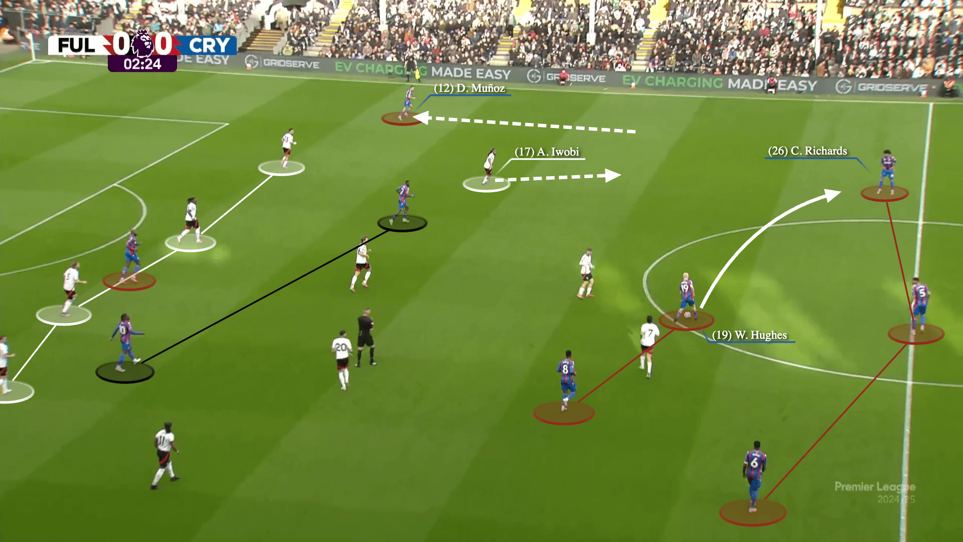 Dự đoán những trào lưu chiến thuật sẽ xuất hiện ở Premier league 202526 9 Dự đoán những trào lưu chiến thuật sẽ xuất hiện ở Premier league 202526 9