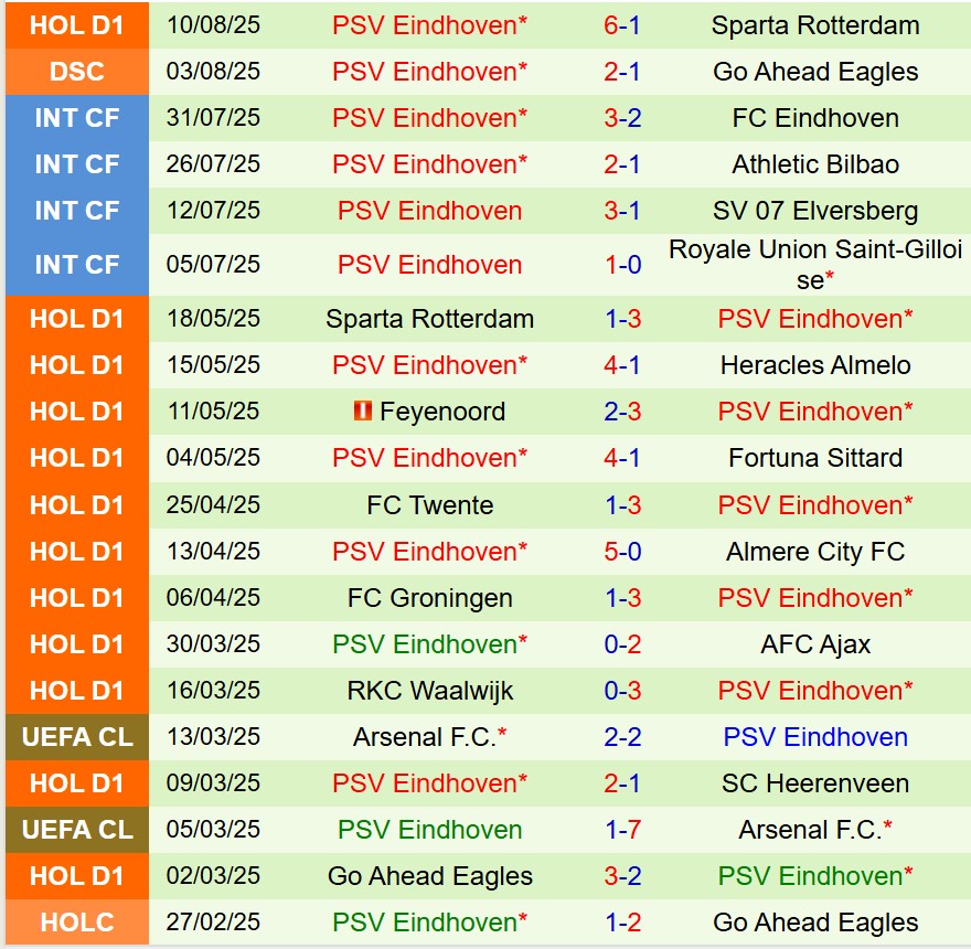 Nhận định Twente vs PSV Eindhoven 19h30 ngày 178 (VĐQG Hà Lan) 3